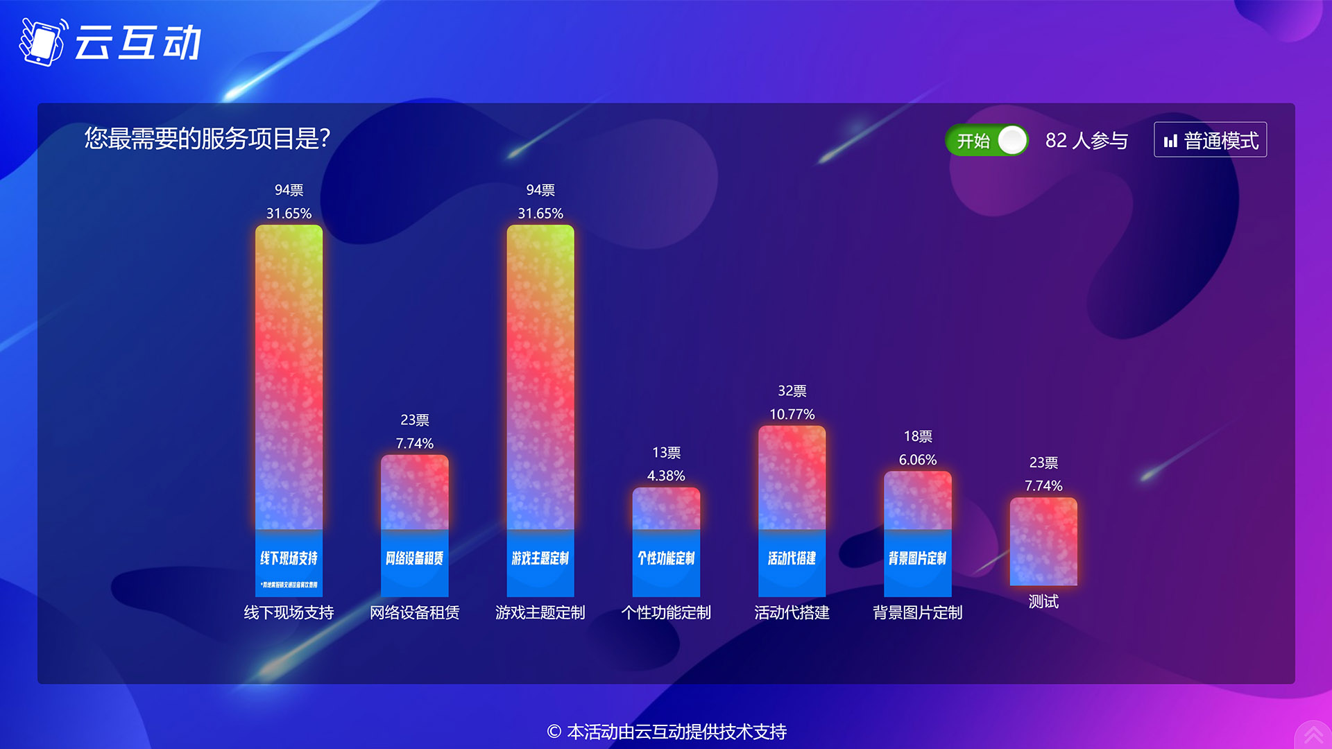 成都现场实时投票系统使用有什么注意事项和常见问题